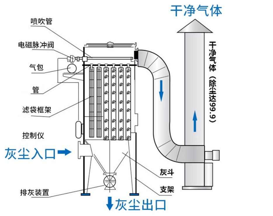 設備原理圖